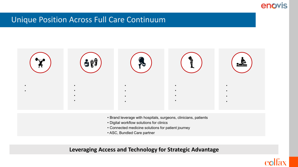 Evercore ISI HealthCONx Conference slide image #10