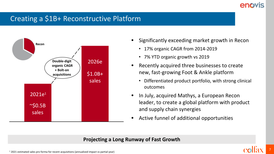 Evercore ISI HealthCONx Conference slide image #8