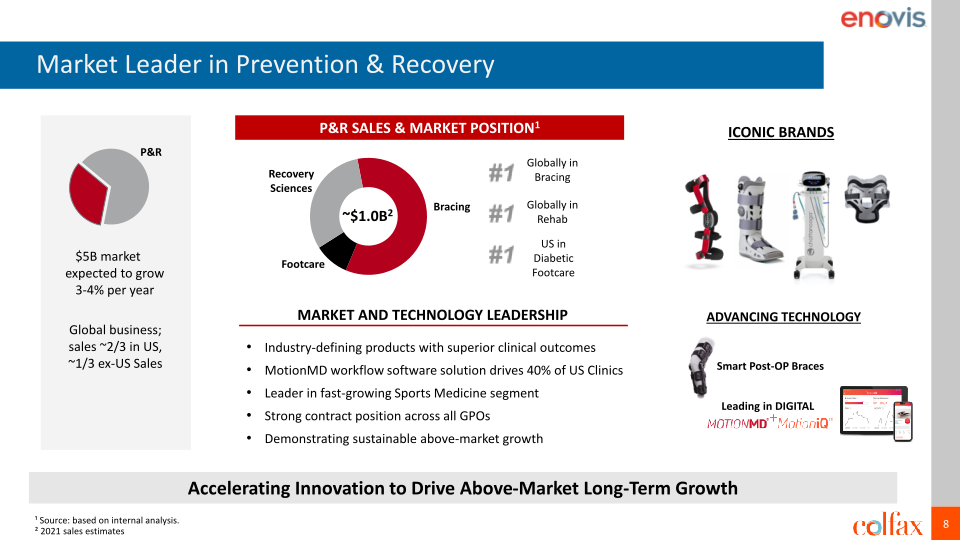 Evercore ISI HealthCONx Conference slide image #9