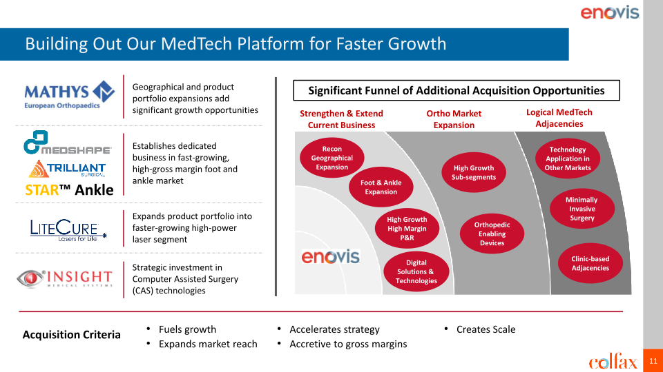 Evercore ISI HealthCONx Conference slide image #12