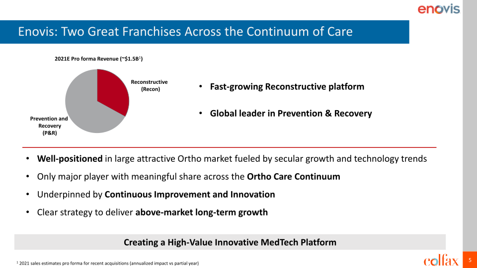 Evercore ISI HealthCONx Conference slide image #6