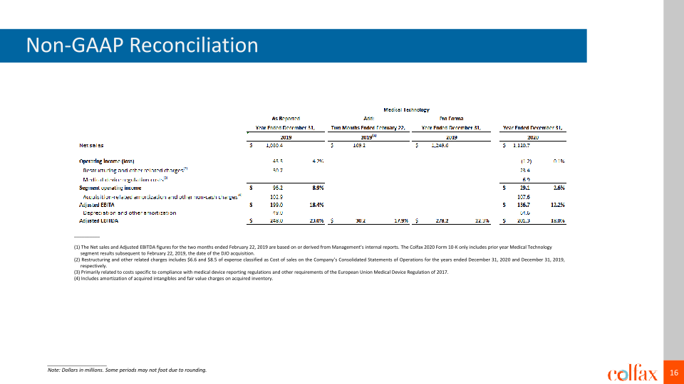 Evercore ISI HealthCONx Conference slide image #17