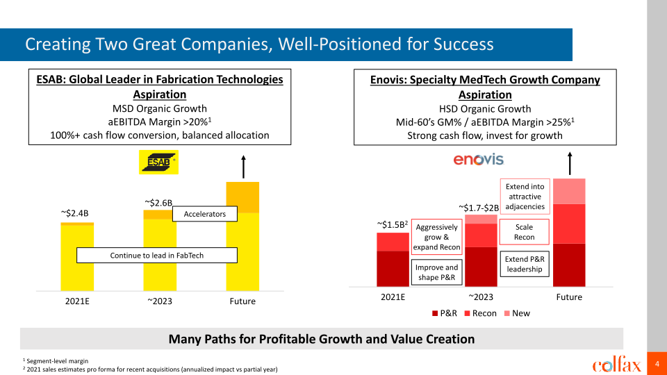 Evercore ISI HealthCONx Conference slide image #5