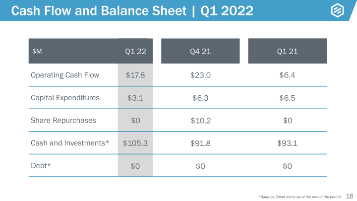 Protolabs Earnings Presentation slide image #17