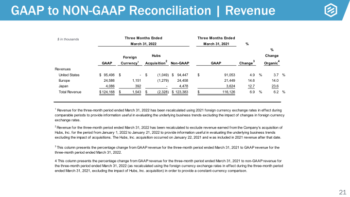 Protolabs Earnings Presentation slide image #22