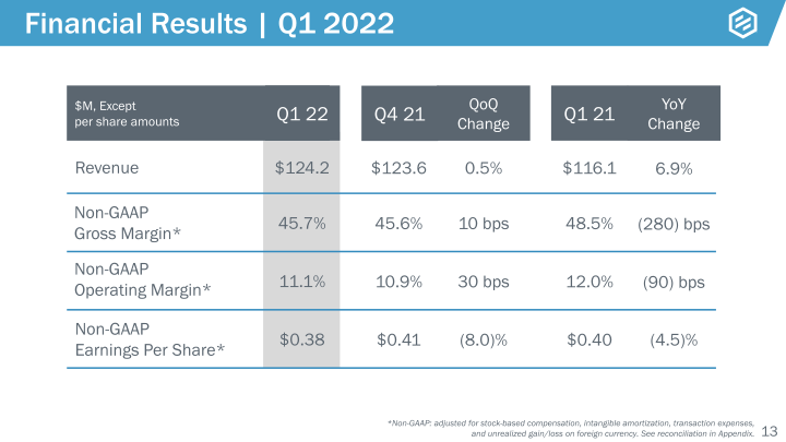 Protolabs Earnings Presentation slide image #14