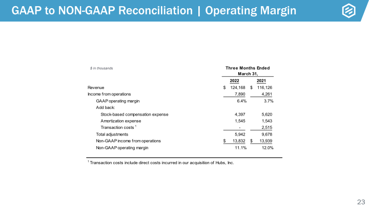 Protolabs Earnings Presentation slide image #24