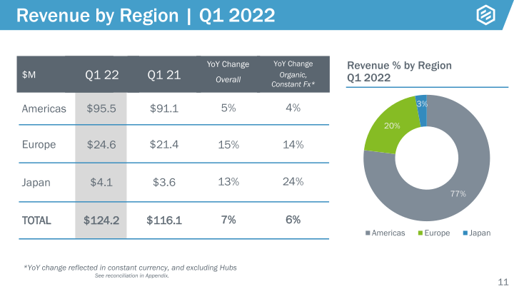 Protolabs Earnings Presentation slide image #12