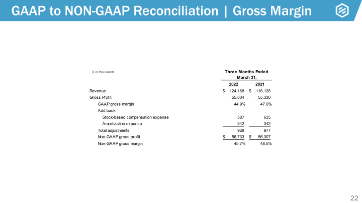 Protolabs Earnings Presentation slide image #23