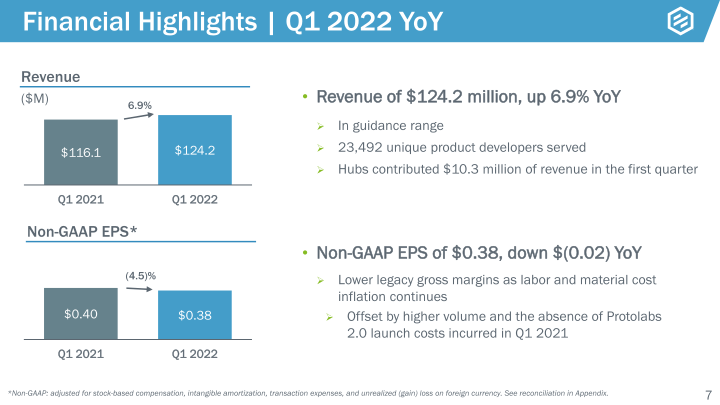 Protolabs Earnings Presentation slide image #8