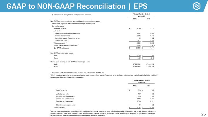 Protolabs Earnings Presentation slide image #26