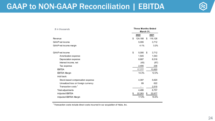 Protolabs Earnings Presentation slide image #25