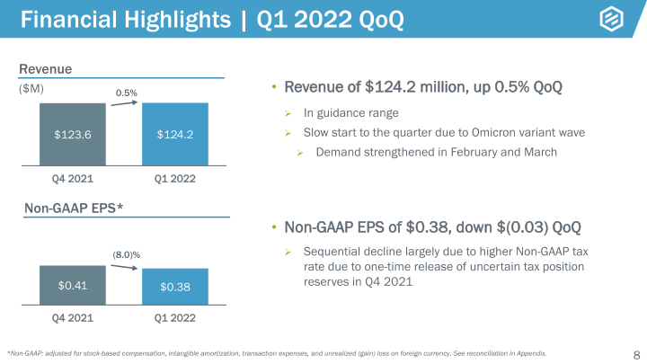 Protolabs Earnings Presentation slide image #9