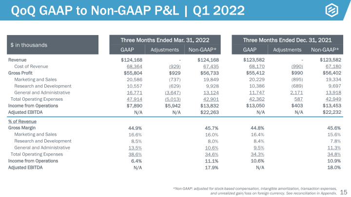 Protolabs Earnings Presentation slide image #16