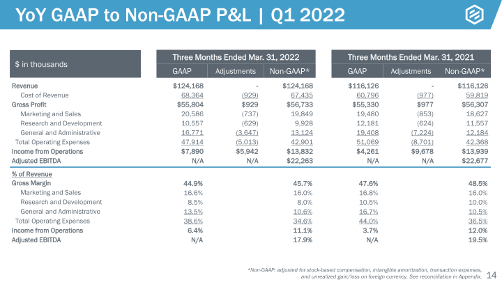 Protolabs Earnings Presentation slide image #15