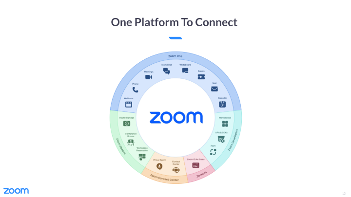 Zoom Video Communications slide image #14