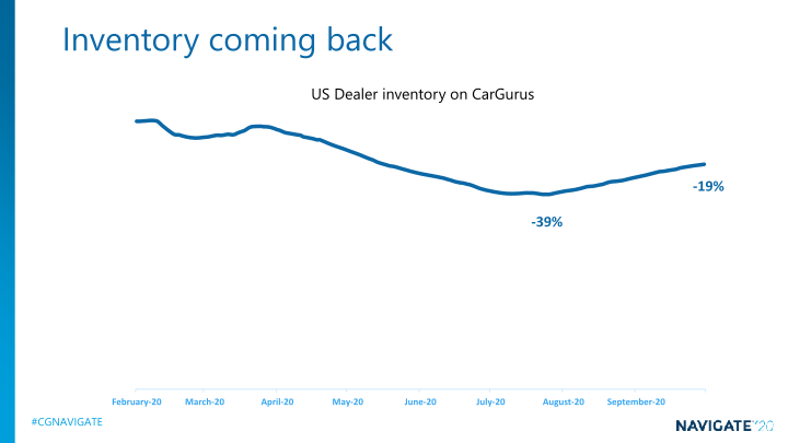 CarGurus Company Presentation slide image #27