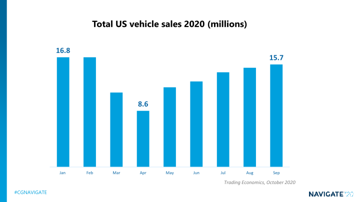 CarGurus Company Presentation slide image #7