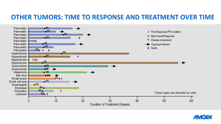 Amgen at Asco20 Virtual Scientific Program slide image #24