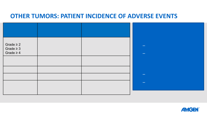 Amgen at Asco20 Virtual Scientific Program slide image #22