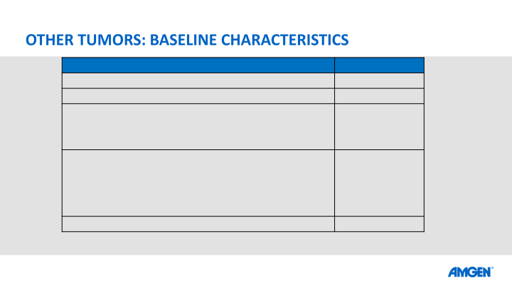 Amgen at Asco20 Virtual Scientific Program slide image #21