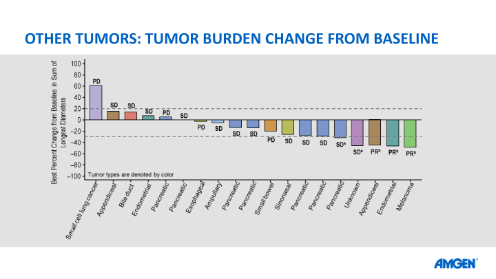 Amgen at Asco20 Virtual Scientific Program slide image #23