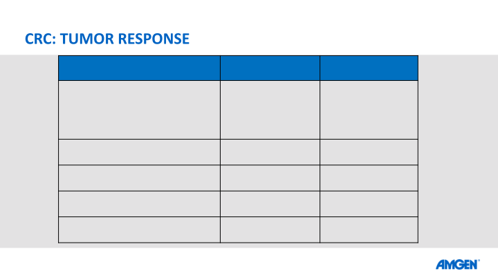 Amgen at Asco20 Virtual Scientific Program slide image #14