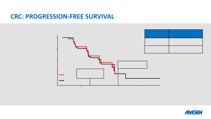 Amgen at Asco20 Virtual Scientific Program slide image #15