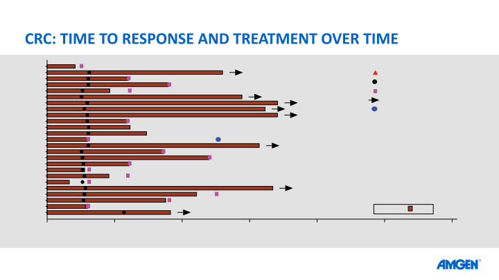 Amgen at Asco20 Virtual Scientific Program slide image #19