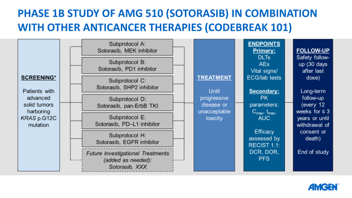 Amgen at Asco20 Virtual Scientific Program slide image #26