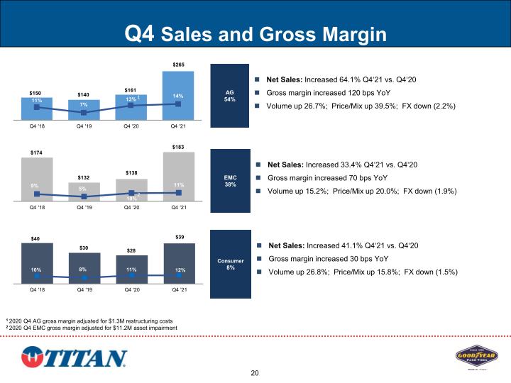 Investor Presentation slide image #21