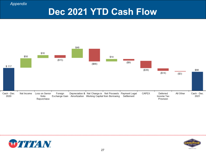 Investor Presentation slide image #28