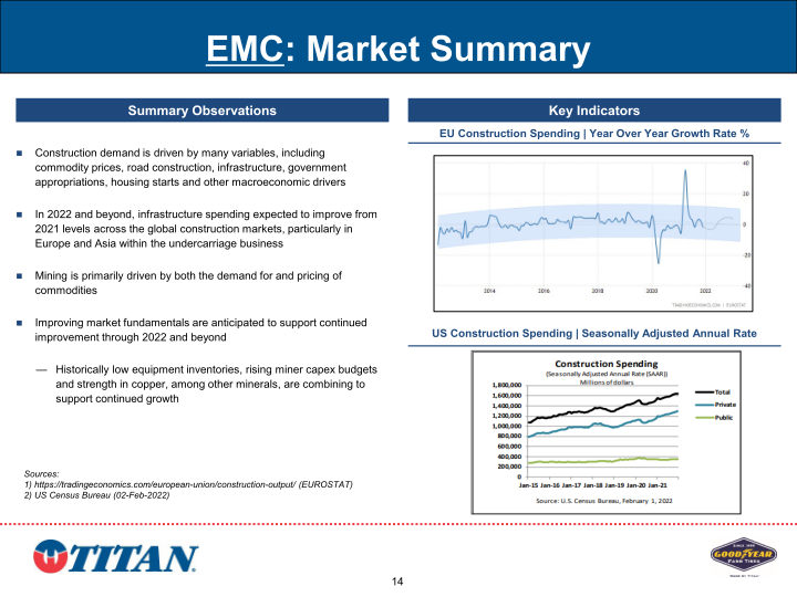 Investor Presentation slide image #15