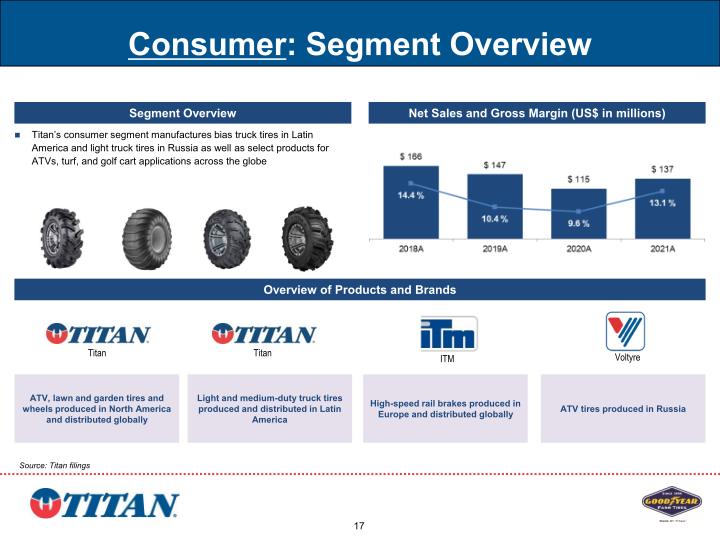 Investor Presentation slide image #18