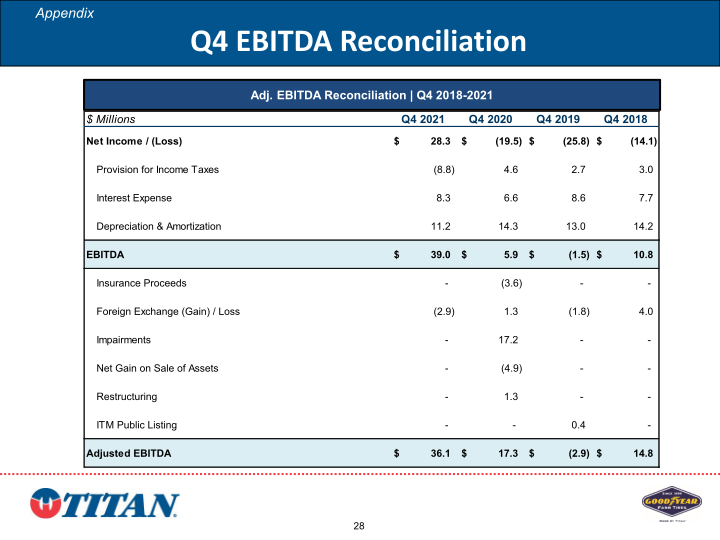 Investor Presentation slide image #29