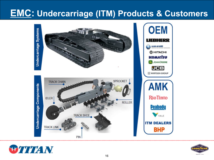 Investor Presentation slide image #17