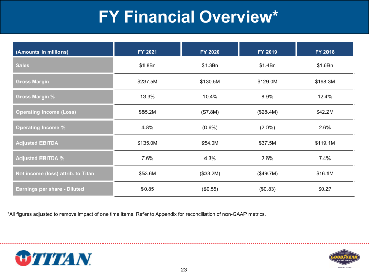 Investor Presentation slide image #24