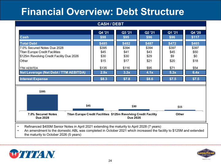 Investor Presentation slide image #25