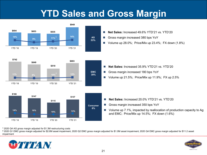 Investor Presentation slide image #22