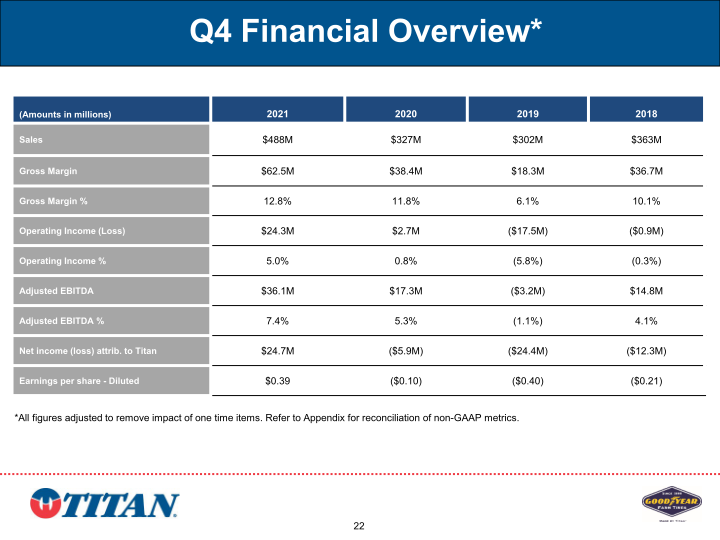 Investor Presentation slide image #23