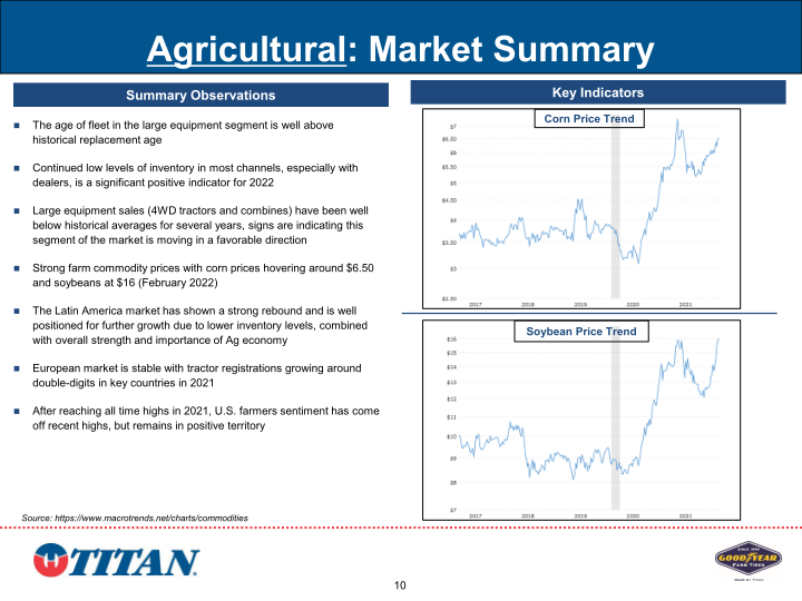 Investor Presentation slide image #11