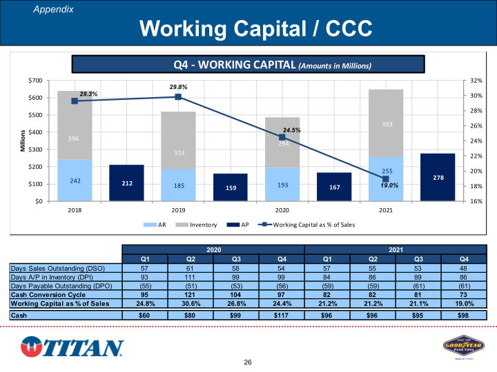 Investor Presentation slide image #27