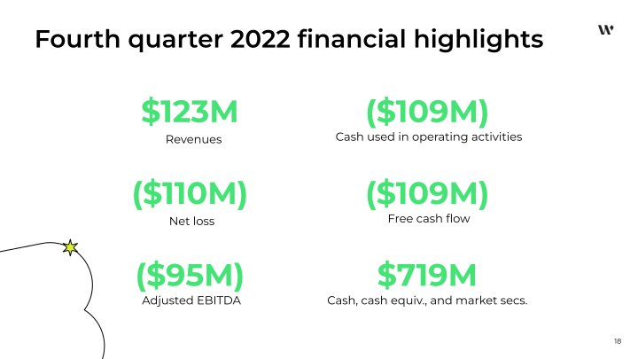 Q4 and FY 2022 Financial Results slide image #19