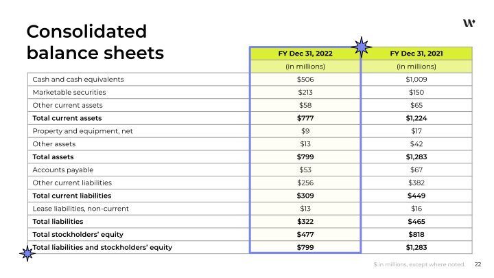 Q4 and FY 2022 Financial Results slide image #23