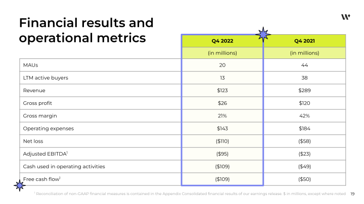 Q4 and FY 2022 Financial Results slide image #20