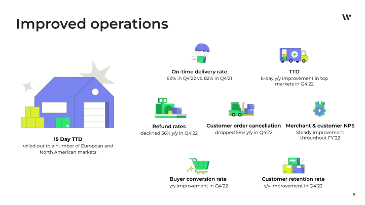 Q4 and FY 2022 Financial Results slide image #9