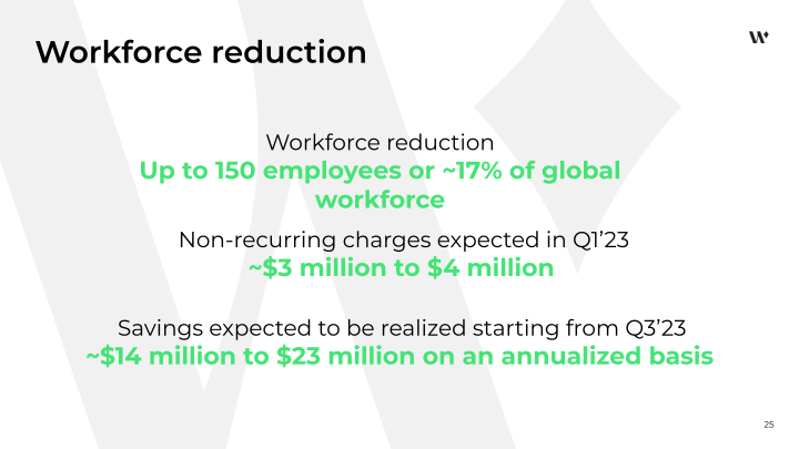 Q4 and FY 2022 Financial Results slide image #26