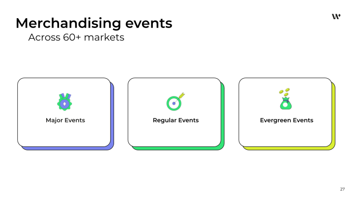 Q4 and FY 2022 Financial Results slide image #28