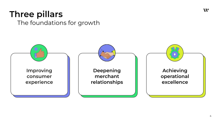 Q4 and FY 2022 Financial Results slide image #5