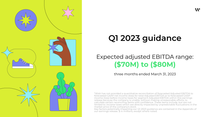 Q4 and FY 2022 Financial Results slide image #24